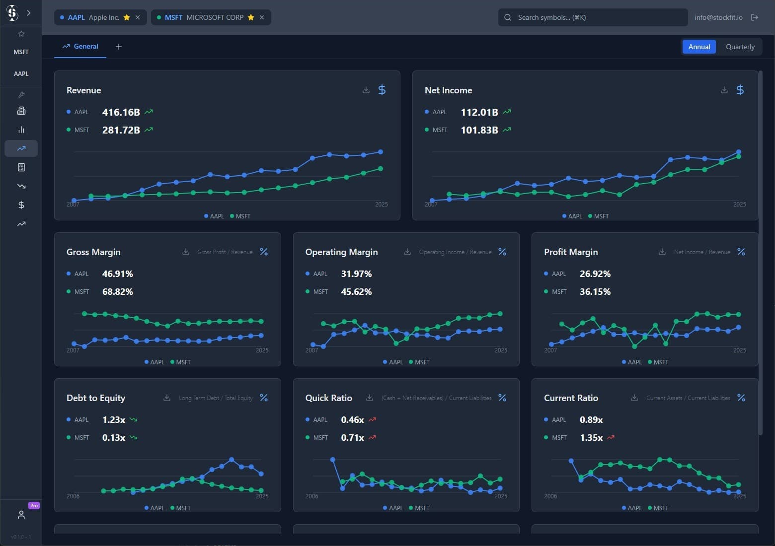 StockFit stock comparison tool showing Apple vs Microsoft financial data with revenue, margins, and ratio charts