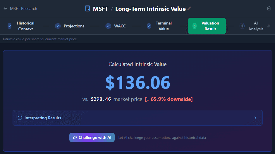 Microsoft DCF valuation model with adjustable assumptions and AI insights