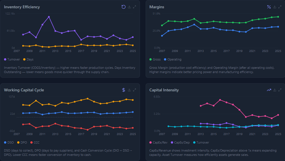 Microsoft DCF valuation model with adjustable assumptions